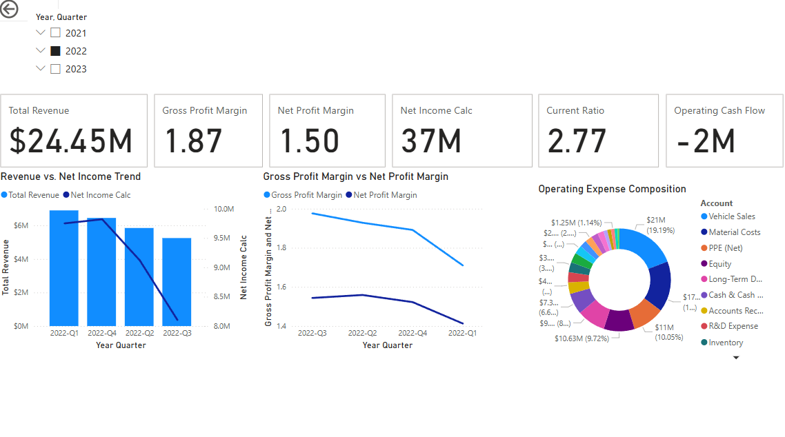 Executive Summary KPI Dashboard
